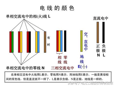 電是什麼顏色|在台灣，一般家庭室內配線的電力線顏色